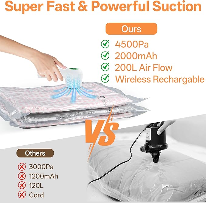 9 Pack Vacuum Seal Bags with Rechargeable Wireless Pump Set, 3 Combo Sizes for Travel Home Storage