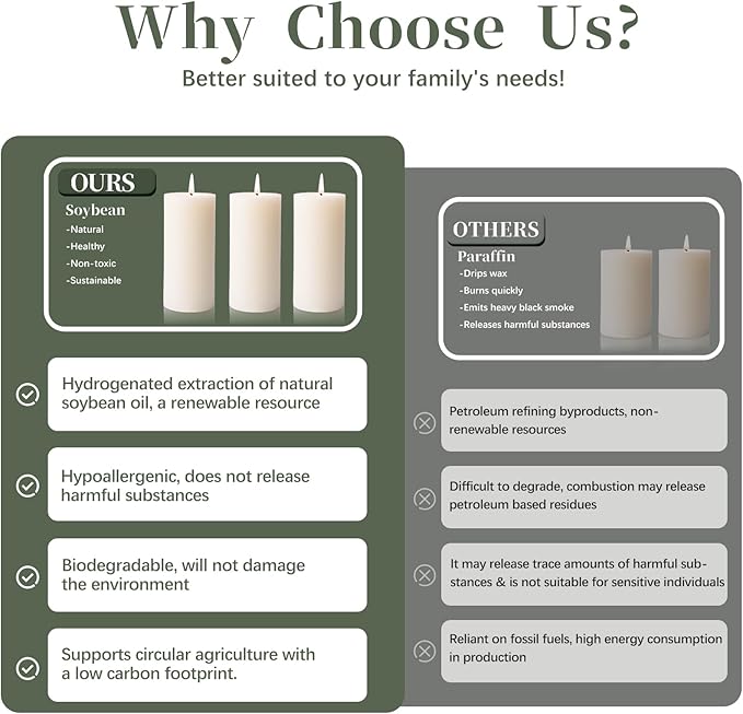 6 Pack White Soy Pillar Candles, 210 Hours Handmade Unscented Pillar Candles Natural Soybean Candle for Home, Wedding, Smokeless & Dripless, Party, Spas, Dinner-2x4in