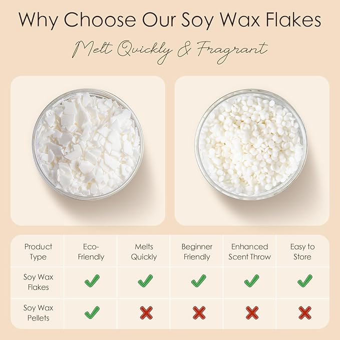 CHILLFLAME Soy Wax Flakes, Natural Candle Wax, Organic Soy Wax for Candle Making from Farm, No Harmless, Additives, and Pure (0.5lb)