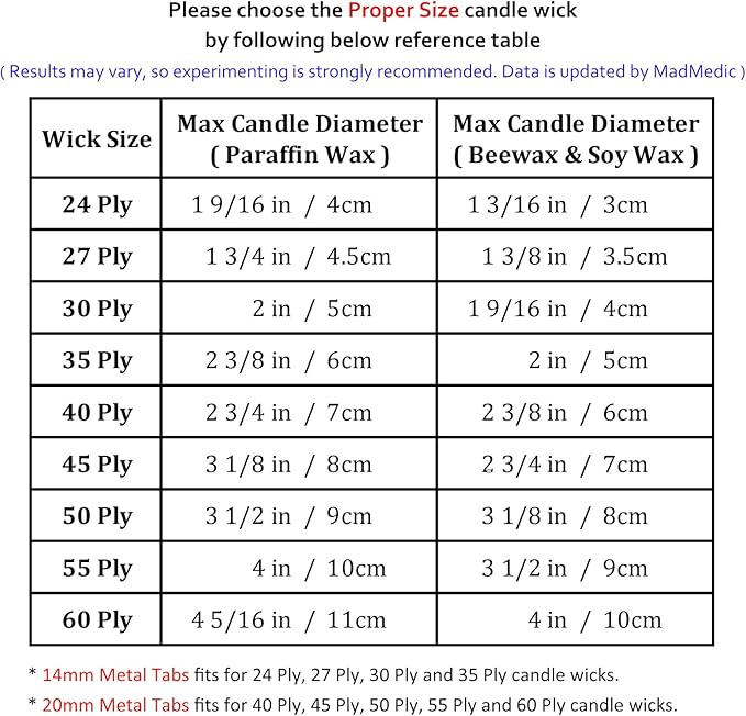 Candle Wicks Bulk 24 Ply 1.9mm #24ply/ft Braided Cotton Wick Spool 200 ft 66 Yards White Woven Wix Candle Wicks for Candle Making