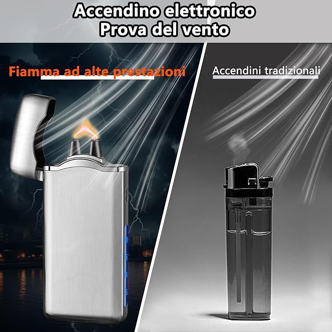 SKRFIRE Dual Arc Electric Lighter – Upgraded Plasma Lighter, Rechargeable with Touch Ignition, Digital Battery Display, Windproof for Candle, BBQ, Camping & Travel (Silver Ice