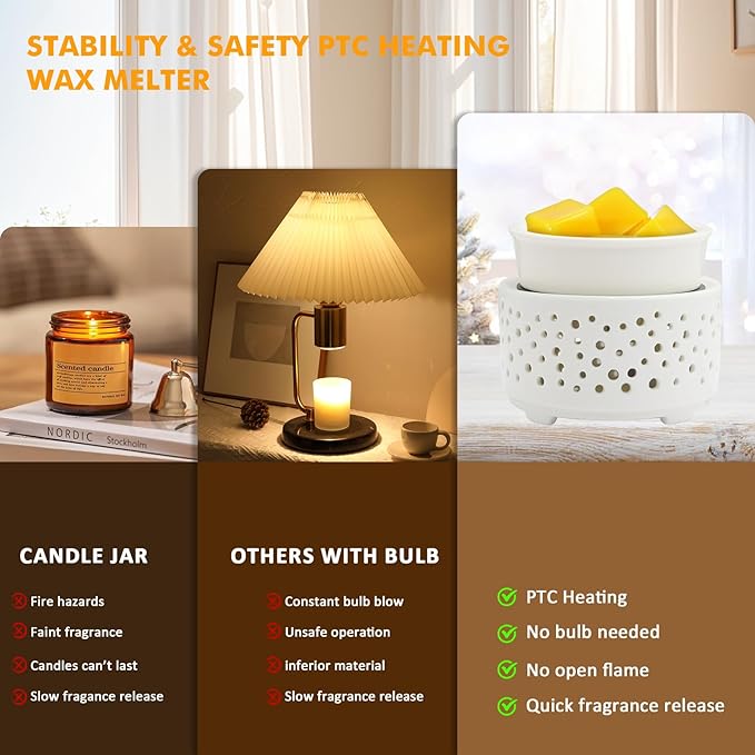 EQUSUPRO Ceramic Wax Melts Warmer–Electric Candle Wax Warmer for Scented Wax PTC Heating 4-in-1 Night Light Electric Wax Burner Fragrance Wax Melter for Home Office Decor & Gift (Hollow-Out)