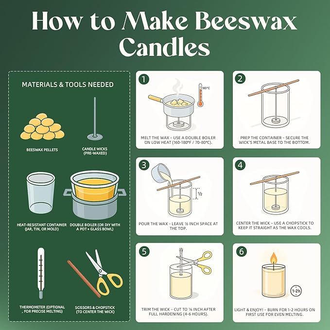 NORVENCE Beeswax Pellets 20LB, Pure & Natural White Beeswax for Candle Making, DIY Skin Care, Lip Balm, Soap, Lotion, Creams & Wood Polishing – 20LB