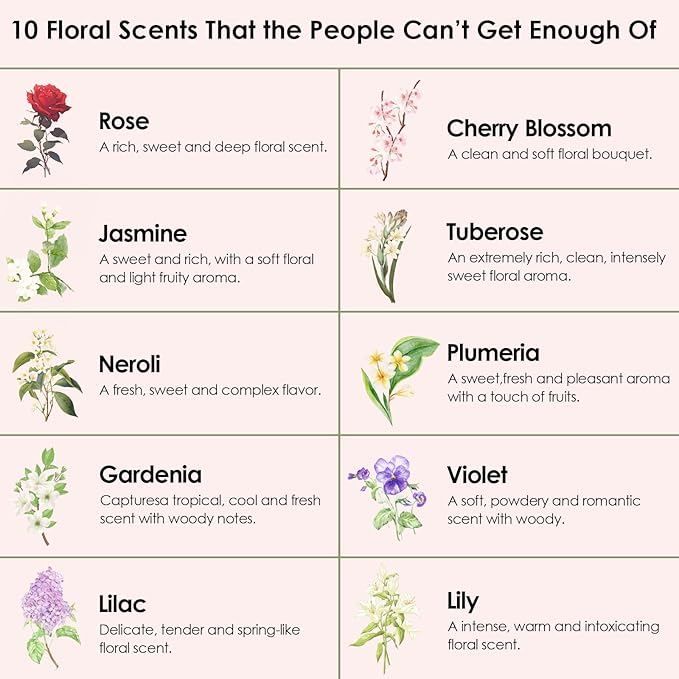 Floral Essential Oils, INWICOPH Flower Fragrance Oil for Candle Making - Rose, Jasmine, Neroli, Gardenia, Lilac, Plumeria and More, Aromatherapy Oils for Diffusers for Home
