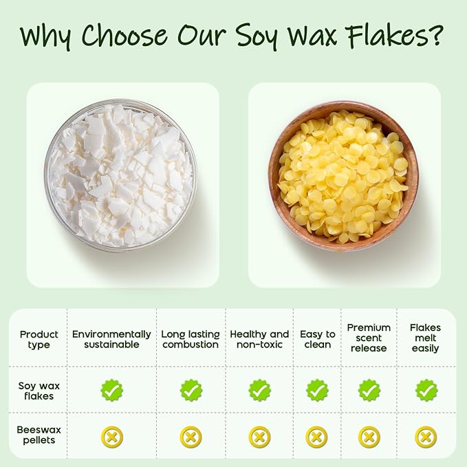 UNOTENA Soy Wax Flakes for Candle Making, Natural Candle Wax, Farm-Sourced, No Additives, Safe and Pure, 2.2LB