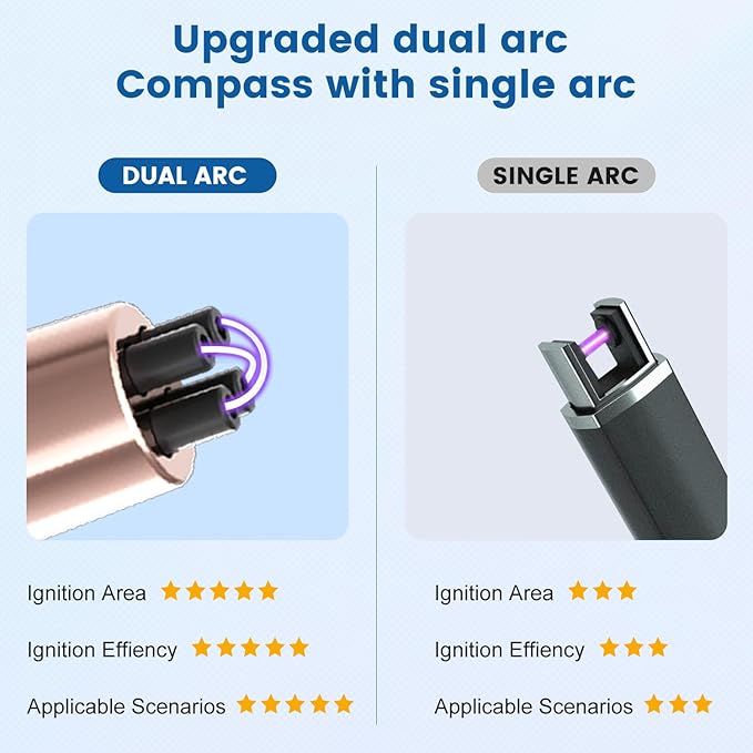 Electric Candle Lighter USB Rechargeable with Safety Lock & LED Display, Windproof Flameless Arc Lighter for BBQ, Camping, Kitchen, Gifts for Women Men(White)