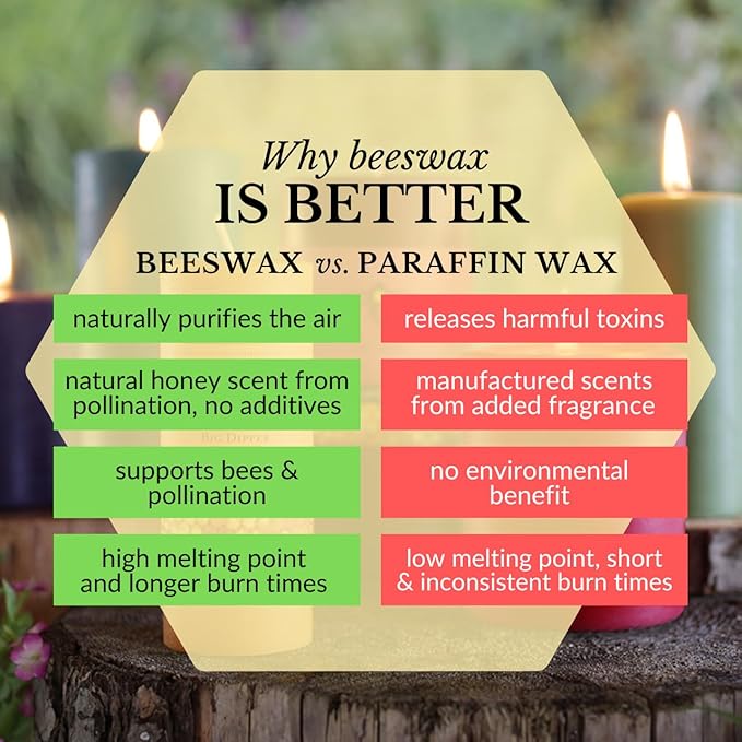 Big Dipper Wax Works Red Pillar Candle, 3” x 6” – 100% Pure Beeswax, 90-Hour Burn – Natural Honey Aroma, Non-Toxic, Eco-Friendly, Clean-Burning Candle for Home, Holidays & Decor