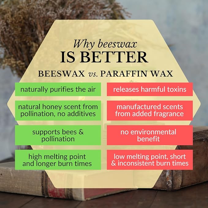 Big Dipper Wax Works Moss Green Pillar Candle, 40-Hour Long Burn, Pure Beeswax Candle, 2" x 4.75”