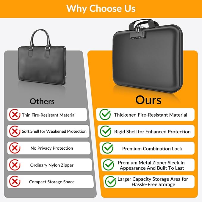 onvvippiv Hard Case Fireproof Document Box, Important File Organizer with Lock Waterproof Zipper, Portable Home Office Travel Storage Accordion Folder for Letter A4 Laptop Files