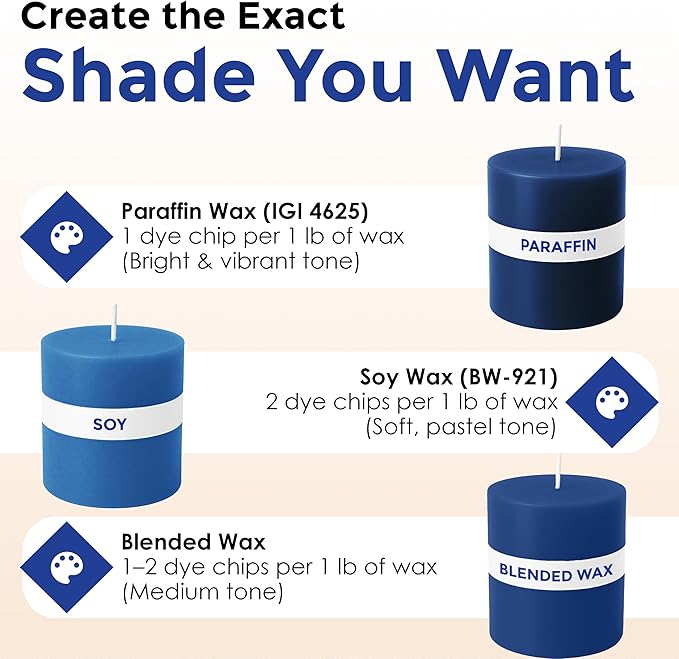 Blue Candle Dye - Made in The USA - Premium Colorants - Highly Concentrated - Popular Colors for Paraffin or Soy Wax - Great for Professionals or Hobbyist - 10 Dye Chips