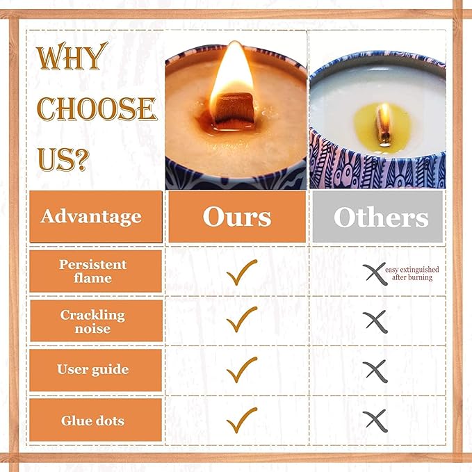 PXBBZDQ Wooden Candle Wicks Long Crackling Wood Wicks for Candles Making 50 Sets
