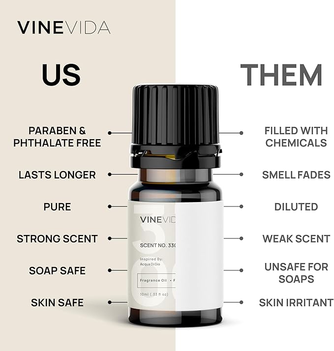 VINEVIDA [Set of 8] Fancy Scents for Candle Making, Made in USA Candle Fragrance Oil, Soap Making Essential Oils, Diffuser Oil Scents