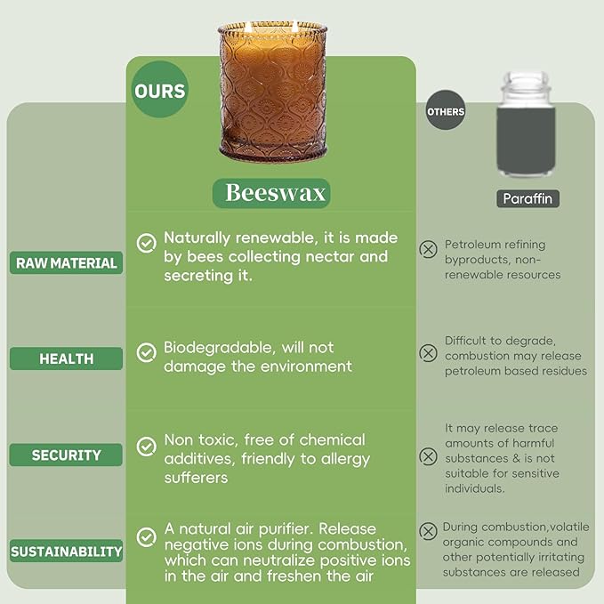 Organic Beeswax Candles in Glass Jar, 100% Pure Beeswax Jar Candles, 2-Wick Unscented Bees Wax Candle for Home, Gifts for Women & Men, Non Toxic, Natural, 40 Hour (Style 1)