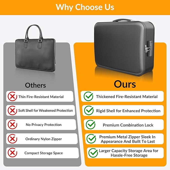 onvvippiv Hard Case Fireproof Document Box, Important File Organizer with Lock Waterproof Zipper, Portable Home Office Travel Storage Accordion Folder for Letter A4 Laptop Files