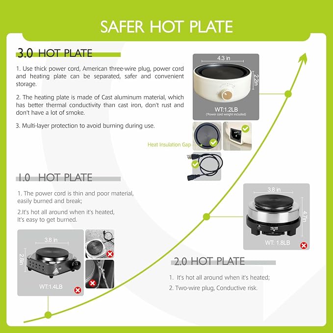 PICASORT Candle Making Supplies - Candle Making kit with Hot Plate,Wax Melting Pot,Thermometer,Stirring Spoon,Candle Wick Etc, DIY Kits for Beginners