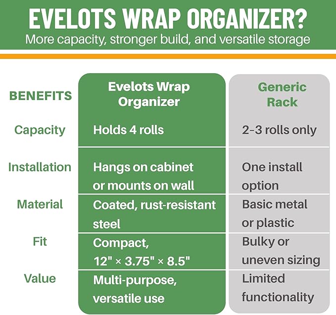 Evelots Kitchen Wrap Organizer - 2 Pack - Hold up to 4 Plastic, Foil, Paper, Wax - Cabinet Door, Wall Rack Basket - Sandwich, Freezer, Food Bag Storage - Laundry Supplies - Plastic Coated Metal