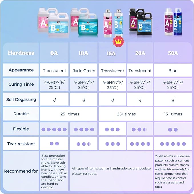 LET'S RESIN Silicone Mold Making Kit Liquid Silicone Rubber 140oz/1 Gallon Translucent Clear Mold Making Silicone-Mixing Ratio 1:1-Molding Silicone for Resin Molds,Silicone Molds Maker DIY Making