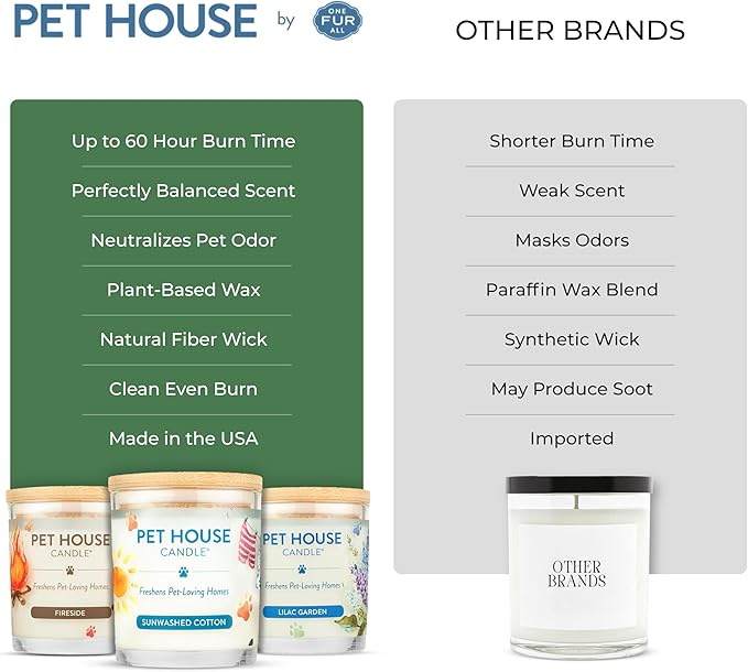 Pet House 9 oz Fresh Cut Grass Scented Candle, Clean Burning, Long Lasting Plant-Based Pet Odor Candle, 60 Hour Burn Time - 2 Pack