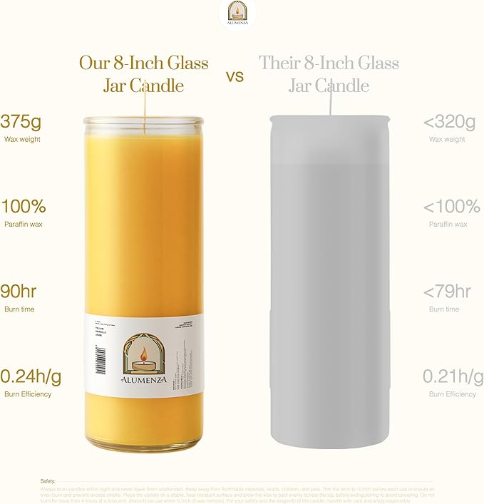 3 Pack Yellow 7 Day Candles in Glass Jar – Paraffin Wax, Clean Burning Unscented | Large & Tall Devotional Prayer Pillar Candles for Home, Memorial, Spells, Long Lasting