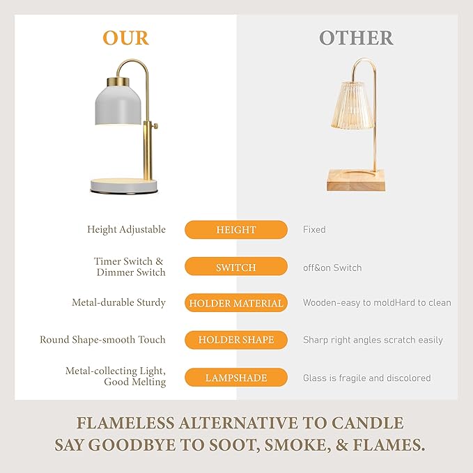 AIKUT Candle Warmer Lamp, with 2 Bulbs,Timer & Dimmer,Compatible with Large Yankee Candle Jars,3 Wick Candles,Height Adjustable Electric Top Candle Melter,White,110-120v