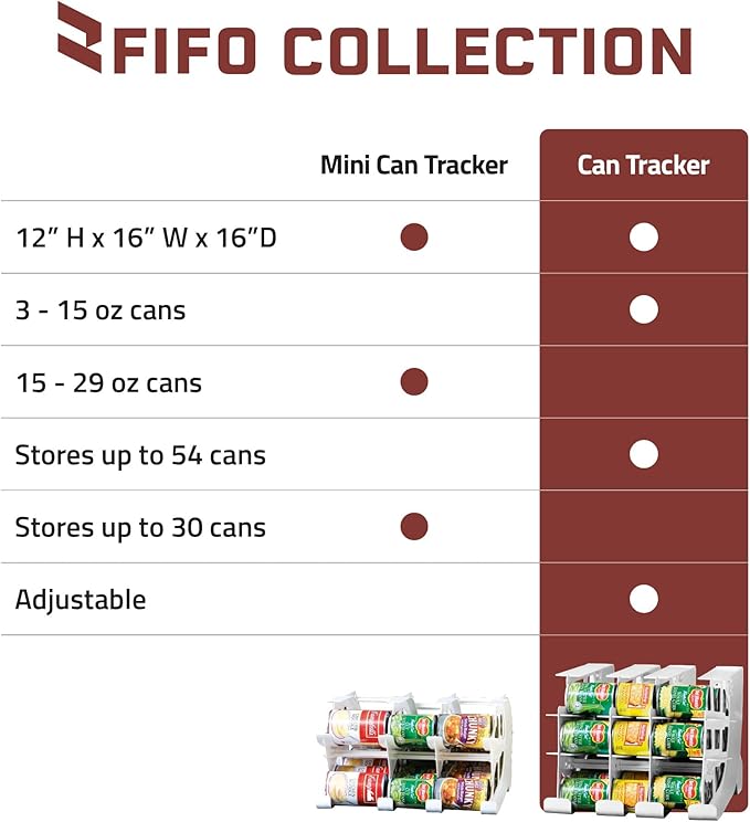 FIFO Can Tracker 2-Pack - 2-Tier Rotating Food Can Organizer for Pantry, Expandable Soda Can Storage for Kitchen, Holds 30 Cans of Food or Soda