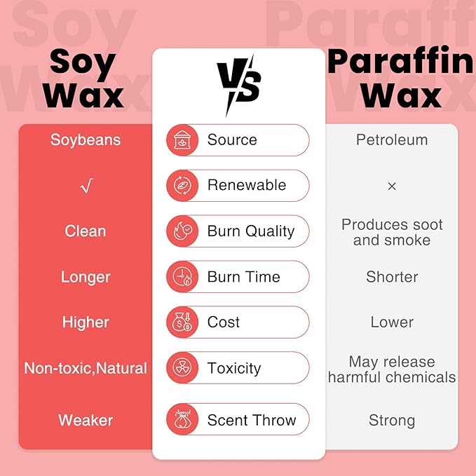 M&SENSE Natural Strong Soy Candle | Berry Rose & Purple | 9.2 oz, 50H Burn Time | Luxury Scented Candle for Relaxation, Gifting, Home Décor | Ideal for Bedroom, Office, Party Ambiance