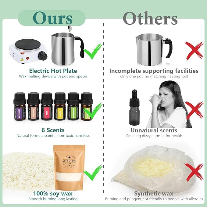 SAEUYVB Candle Making Kit,Easy to Make Colored Candle Soy Wax Kit,Including Soy Wax, Wicks,Melting Pot, Tins and More