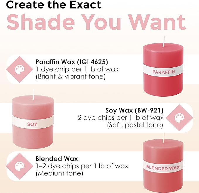 Pale Pink Candle Dye - Made in The USA - Premium Colorants - Highly Concentrated - Popular Colors for Paraffin or Soy Wax - Great for Professionals or Hobbyist - 25 Dye Chips