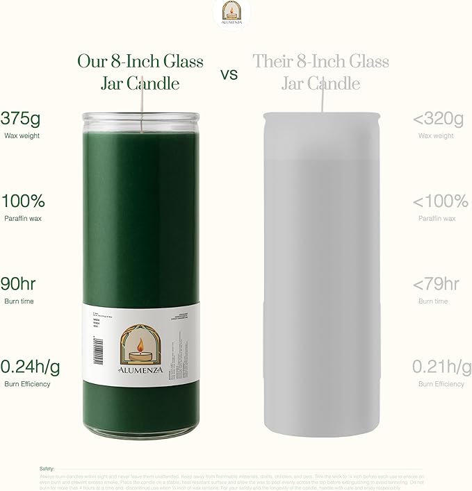 Bulk 6 Pack Green 7 Day Candles in Glass Jar – Paraffin Wax, Clean Burning Unscented | Large & Tall Devotional Prayer Pillar Candles for Home, Memoria, Spells, Long Lasting