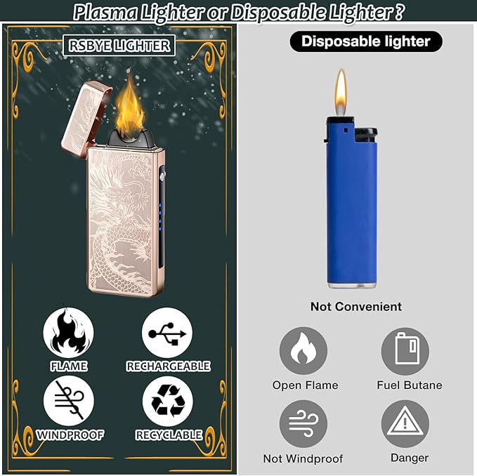 Electric Lighters - Plasma Dragon, USB Rechargeable, Windproof Flame, Butane Free with LED Battery Indication for Candles, Incense, Camping (Gold Dragon)