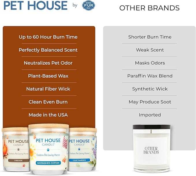 One Fur All Pet House Fall Candles, Long Lasting, Clean Burning, Soy Wax Scented Candles for Pet Odor, Pumpkin Spice, 2 Pack