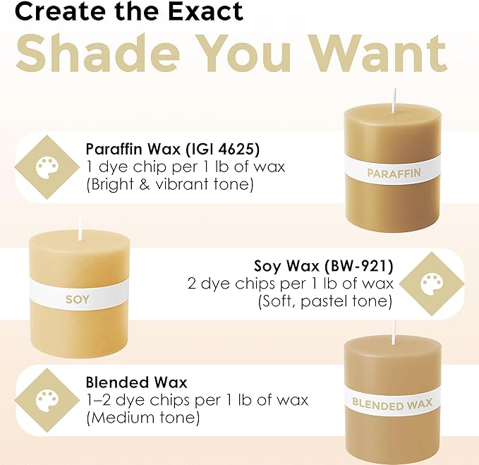 Ivory Candle Dye - Made in The USA - Premium Colorants - Highly Concentrated - Popular Colors for Paraffin or Soy Wax - Great for Professionals or Hobbyist - 25 Dye Chips