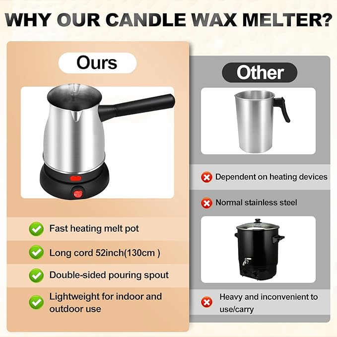 POLYHNIA Candle Making Kit with Wax Melter,Electric Candle Wax Melter for Candle Making, Stainless Steel Wax Melting Pot, 52IN Power Cord,Candle Making Supplies (New Model)