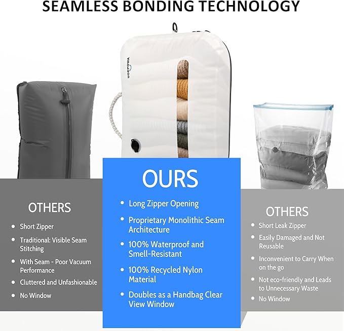 Travel Vacuum Bags with Pump – 33L Vacuum Seal Bags for Clothing, IPX8 Waterproof Vacuum Storage Bags with Handle for Luggage, Backpack, Suitcase, Home & Outdoor 2pack White