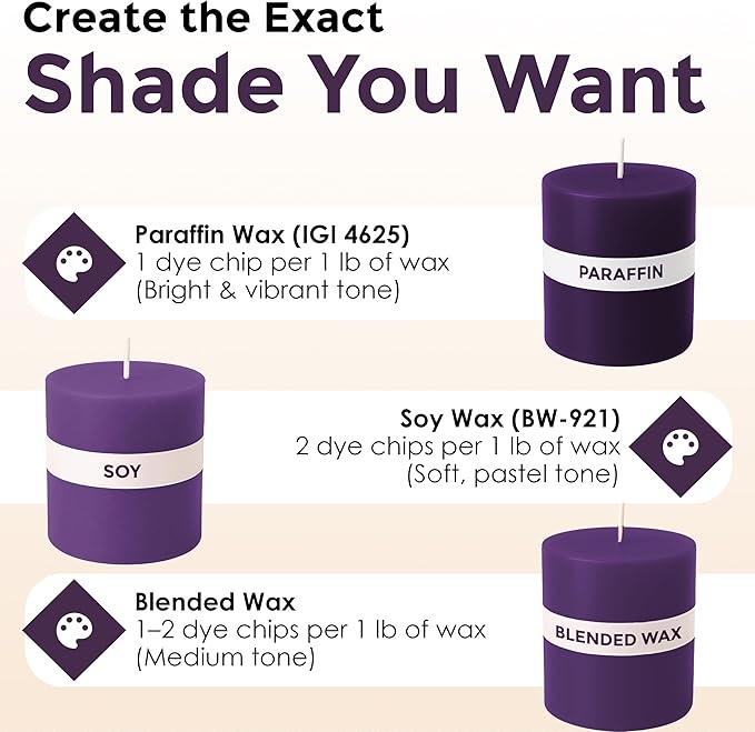 Purple Candle Dye - Made in The USA - Premium Colorants - Highly Concentrated - Popular Colors for Paraffin or Soy Wax - Great for Professionals or Hobbyist - 50 Dye Chips