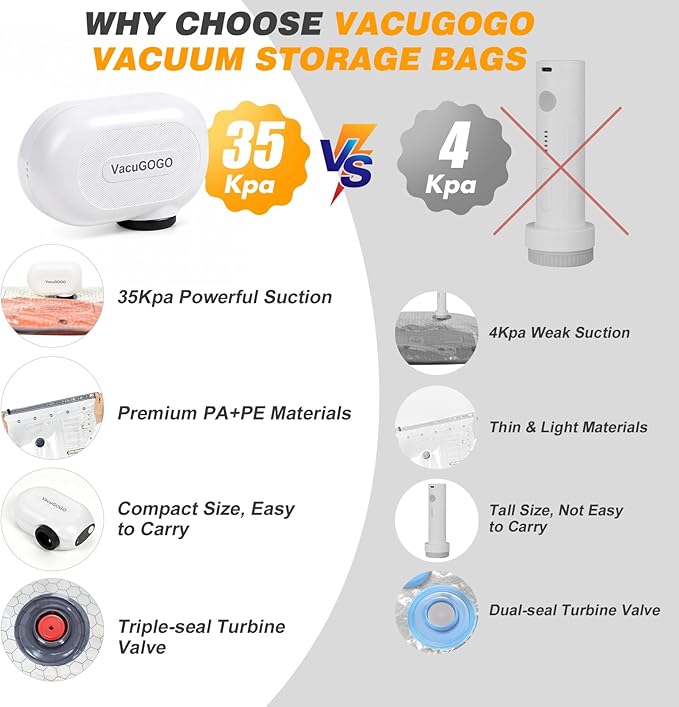 Travel Vacuum Storage Bags with Pump, Carry-on Luggage Compression Bags + Portable Electric Pump, 80% Space Saver for Clothes, Vacuum Seal Bags for Clothing Packing Travel, Pack of 15