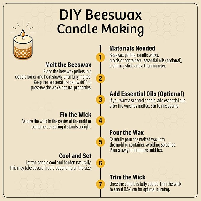 Beeswax Pellets for Candle Making – 0.44lb/2lb/5lb – Natural Beeswax for Candles, Lip Balms, and Skincare – Yellow Beeswax for DIY Projects – Ideal for Beginners and Experts（0.44lb）
