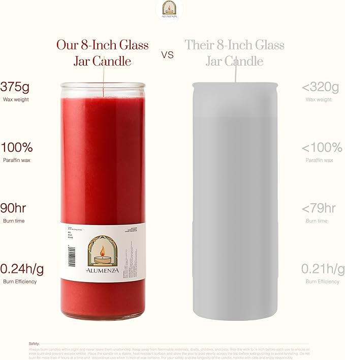 Bulk 3 Pack White 7 Day Candles in Glass Jar – Paraffin Wax, Clean Burning Unscented | Large & Tall Devotional Prayer Pillar Candles for Home, Memorial, Spells, Long Lasting
