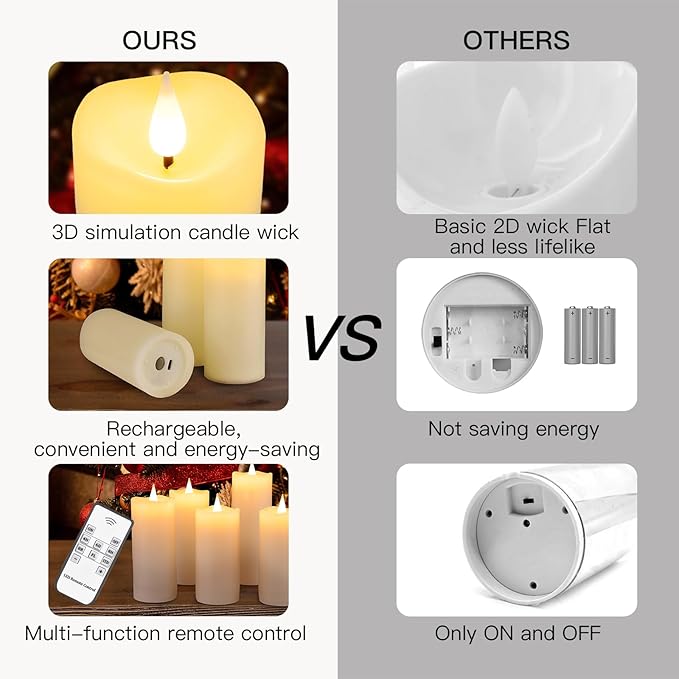 Rechargeable Flameless Candles with Remote and Timer, 9-Pack Flickering LED USBC Pillar Candles Coated with Real Wax for Halloween, Christmas, Home, Wedding & Holiday Decor (Six Sizes, White)