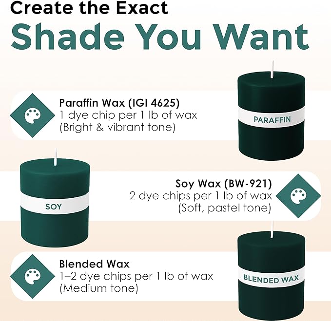Hunter Green Candle Dye - Made in The USA - Premium Colorants - Highly Concentrated - Popular Colors for Paraffin or Soy Wax - Great for Professionals or Hobbyist - 10 Dye Chips