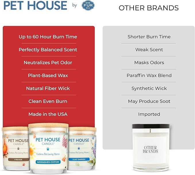 Pet House Scented Candles, Plant Based Pet Candle, Clean Burning, Long Lasting Air Freshener for Home, Holidays Fur All 2 Pack