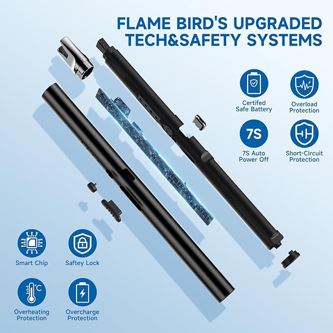 TOPKAY 2 Packs Electric Candle Lighters, Windproof Flameless USB Rechargeable Plasma Arc Long Lighter for Grill Firework Kitchen.Gifts for Women Mom Men Wife Sister.
