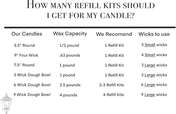 Bonneville Candles Refill Kits | 100% Soy Wax, Cotton Wicks, Wick Stickers, Stirring Stick | DIY Candle Making | Scented Unscented (1 Refill Kit, Grapefruit & Mangosteen)