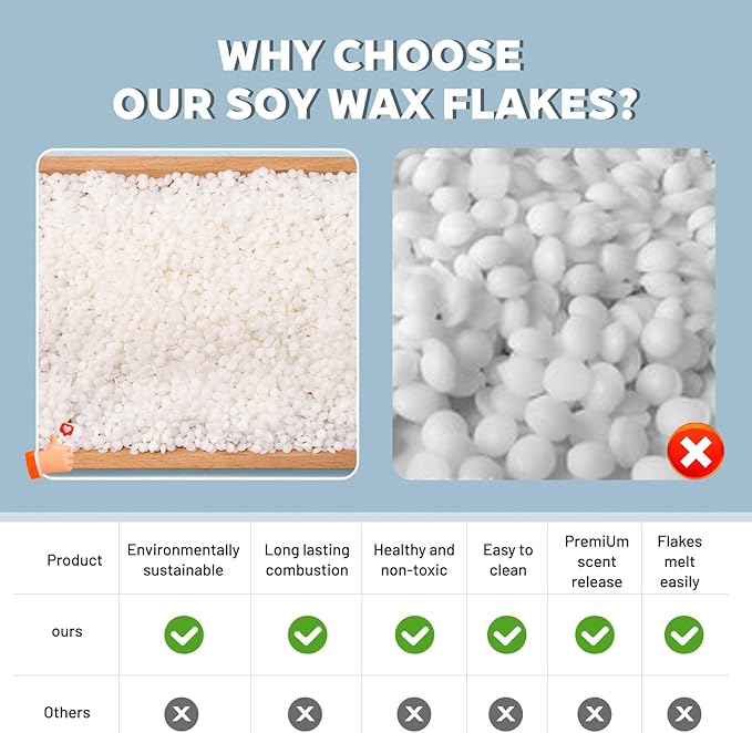 LumiSpace 100% Natural Soy Wax Pellets for Candle Making, Eco-Friendly, Clean Burning, DIY Candle Supplies, Safe and Pure, 2 LBS