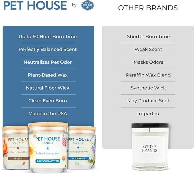 Pet House Candles, Clean Burning, Long Lasting Candles for Pet Odor, Plant-Based, 60 Hour Burn Time - Ruby Red Grapefruit, 9 oz
