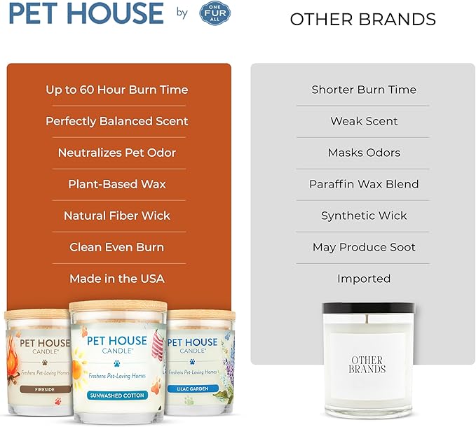 One Fur All Pet House Fall Candles, Long Lasting, Clean Burning, Soy Wax Scented Candles for Pet Odor, Falling Leaves, 2 Pack