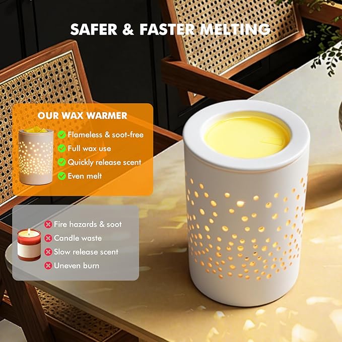 Bobolyn Ceramic Electric Wax Melt Warmer Candle Warmer Lamp Melt Wax Cube Melter Fragrance Warmer- Ideal Gift for Wedding, Spa and Aromatherapy