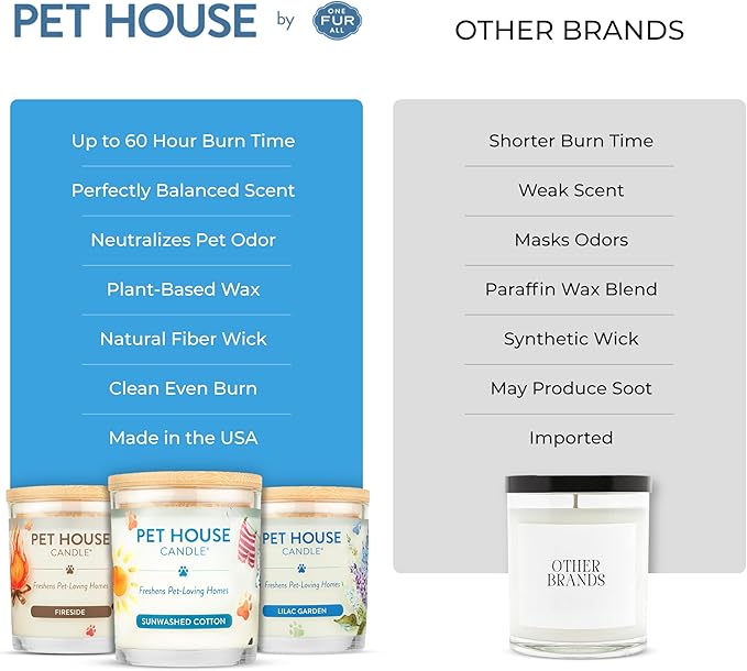 Pet House Candles, Plant-Based, Long Lasting, Clean Burning Scented Pet Odor Candles - Lilac Garden