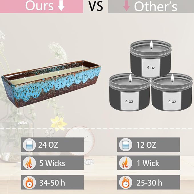 Scented Candles - 5 Wicks Large Vanilla Candles for Home Scented, 24 oz Aromatherapy Candle Gifts for Women, Decorative Natural Soy Candles with Long Lasting for Mother's Day Birthday Anniversary