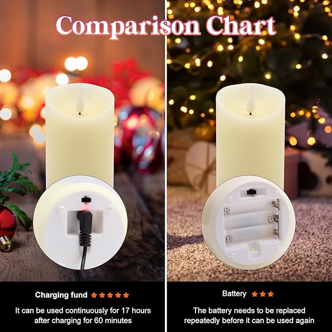 ALED LIGHT Rechargeable Candles Flickering with Remote,Flameless Candles Built-in Rechargeable Battery,RGB&Warm White Real Wax LED Candles for Home Decoration,Christmas,Party